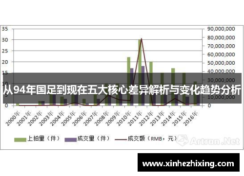 从94年国足到现在五大核心差异解析与变化趋势分析