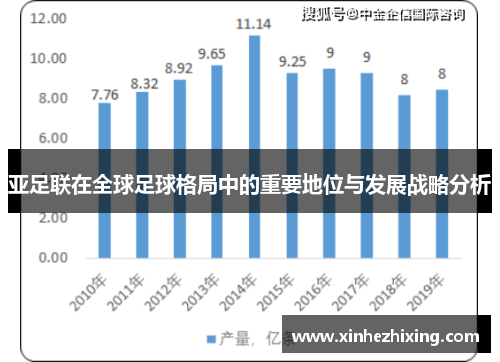 亚足联在全球足球格局中的重要地位与发展战略分析 亚足联在全球足球格局中的重要地位与发展战略分析