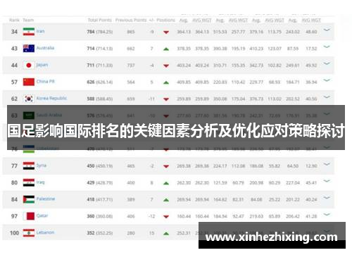 国足影响国际排名的关键因素分析及优化应对策略探讨 国足影响国际排名的关键因素分析及优化应对策略探讨