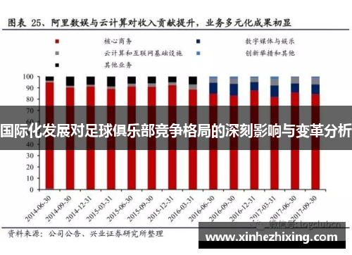 国际化发展对足球俱乐部竞争格局的深刻影响与变革分析