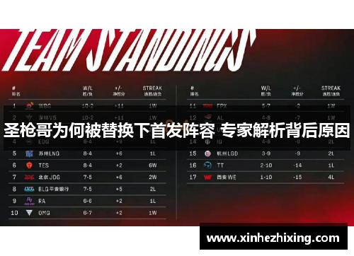 圣枪哥为何被替换下首发阵容 专家解析背后原因