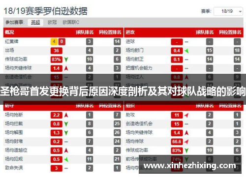 圣枪哥首发更换背后原因深度剖析及其对球队战略的影响