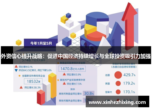 外资信心提升战略:促进中国经济持续增长与全球投资吸引力加强 外资信心提升战略:促进中国经济持续增长与全球投资吸引力加强