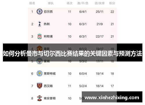 如何分析曼市与切尔西比赛结果的关键因素与预测方法