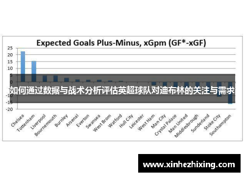 如何通过数据与战术分析评估英超球队对迪布林的关注与需求