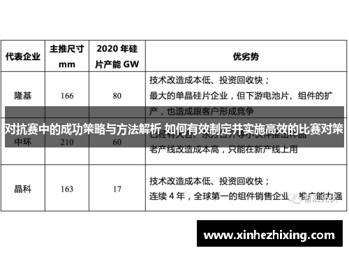 对抗赛中的成功策略与方法解析 如何有效制定并实施高效的比赛对策