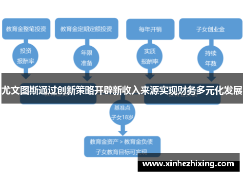 尤文图斯通过创新策略开辟新收入来源实现财务多元化发展