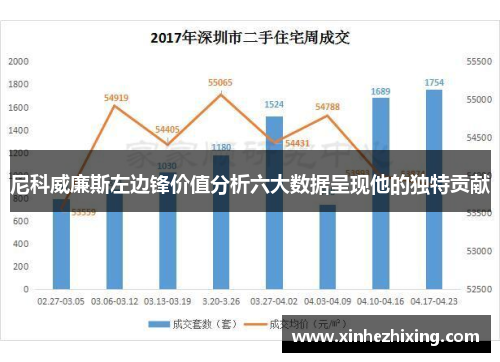 尼科威廉斯左边锋价值分析六大数据呈现他的独特贡献
