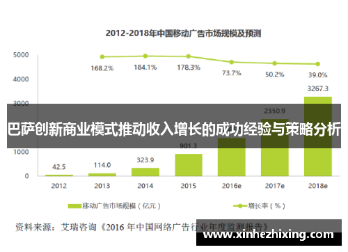 巴萨创新商业模式推动收入增长的成功经验与策略分析